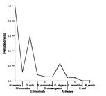 comparative genomics plot