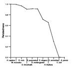 comparative genomics plot