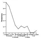 comparative genomics plot