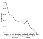 comparative genomics plot