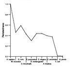 comparative genomics plot