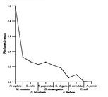 comparative genomics plot