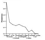 comparative genomics plot