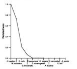 comparative genomics plot