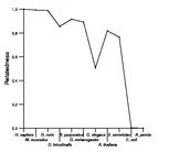 comparative genomics plot