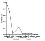 comparative genomics plot