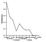 comparative genomics plot