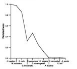 comparative genomics plot