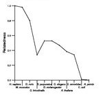 comparative genomics plot