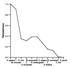 comparative genomics plot