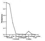 comparative genomics plot