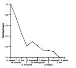 comparative genomics plot