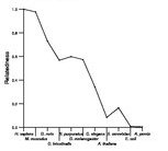 comparative genomics plot