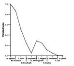 comparative genomics plot