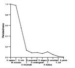 comparative genomics plot