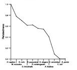 comparative genomics plot