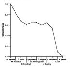 comparative genomics plot