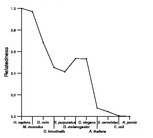 comparative genomics plot