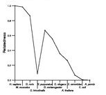 comparative genomics plot