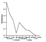 comparative genomics plot