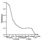 comparative genomics plot