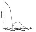 comparative genomics plot