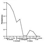 comparative genomics plot