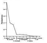 comparative genomics plot