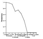 comparative genomics plot