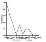 comparative genomics plot