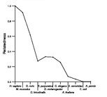 comparative genomics plot