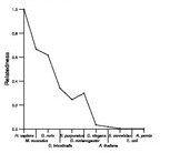 comparative genomics plot