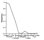 comparative genomics plot