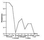 comparative genomics plot