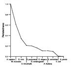 comparative genomics plot