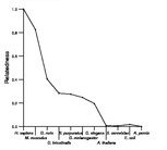 comparative genomics plot