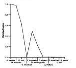 comparative genomics plot