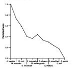 comparative genomics plot