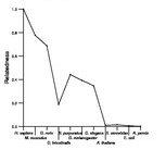 comparative genomics plot