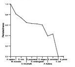 comparative genomics plot