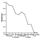 comparative genomics plot