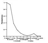 comparative genomics plot