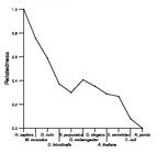 comparative genomics plot