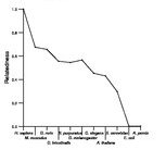 comparative genomics plot