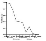 comparative genomics plot