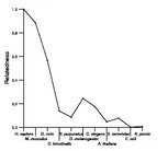 comparative genomics plot