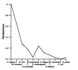 comparative genomics plot