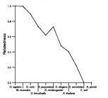 comparative genomics plot