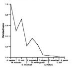 comparative genomics plot