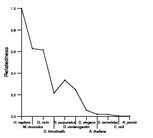 comparative genomics plot